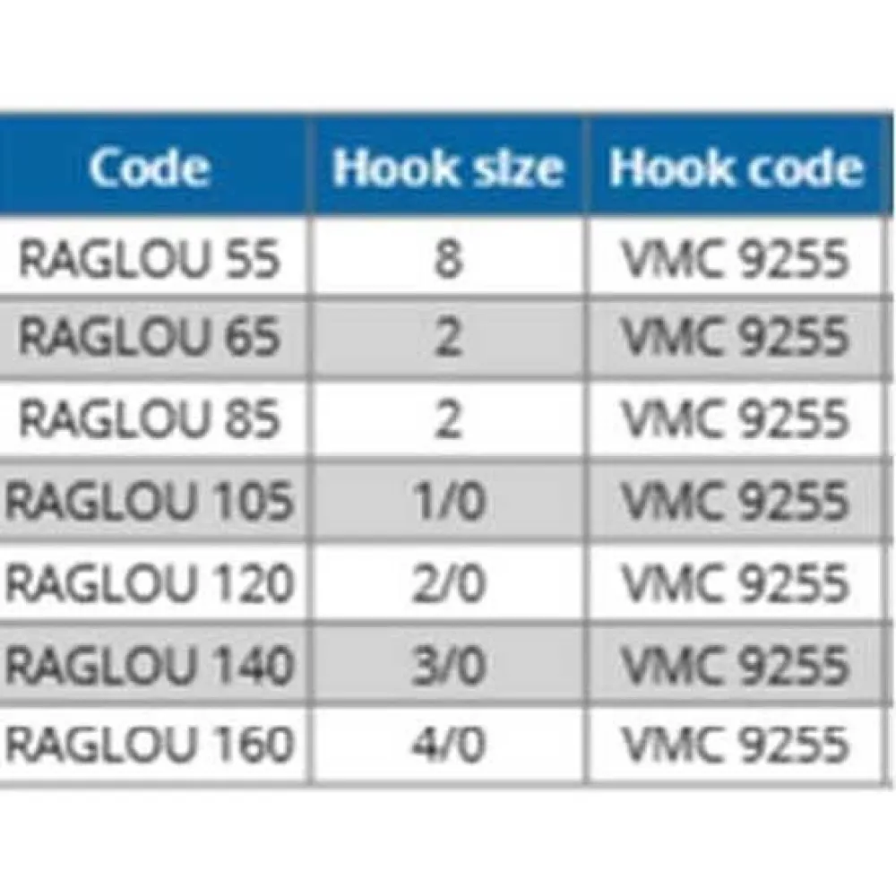 Купить Ragot 14RG3905866 Угри Raglou 65 mm 25 Единицы  MB 7ft.ru в интернет магазине Семь Футов