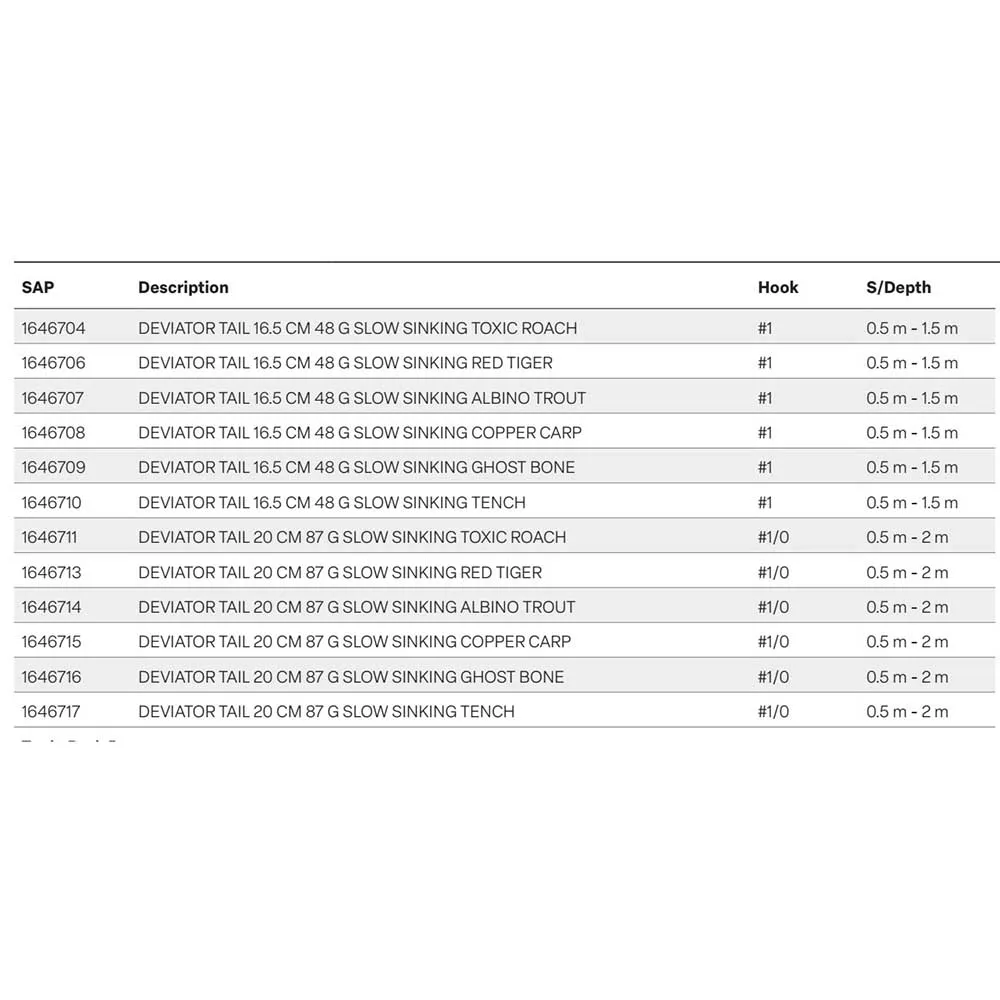 Купить Savage gear 1646715-unit Swimbait Deviator Tail Slow Sinking 87g 200 mm Copper Carp 25x10x7 7ft.ru в интернет магазине Семь Футов