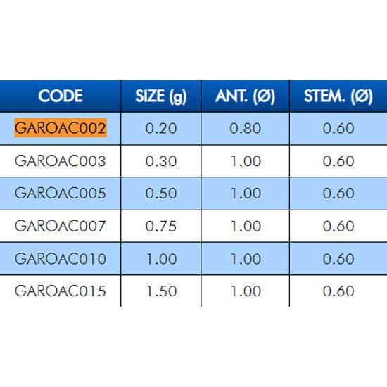 Купить Colmic GAROAC005 плавать Roach  Black / Blue / Grey 0.50 g 7ft.ru в интернет магазине Семь Футов