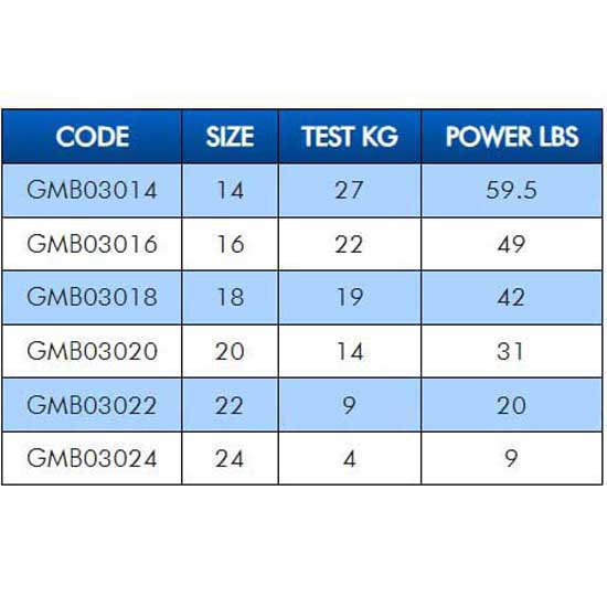 Купить Colmic GMB03024 поворотные Double  Grey 24 7ft.ru в интернет магазине Семь Футов