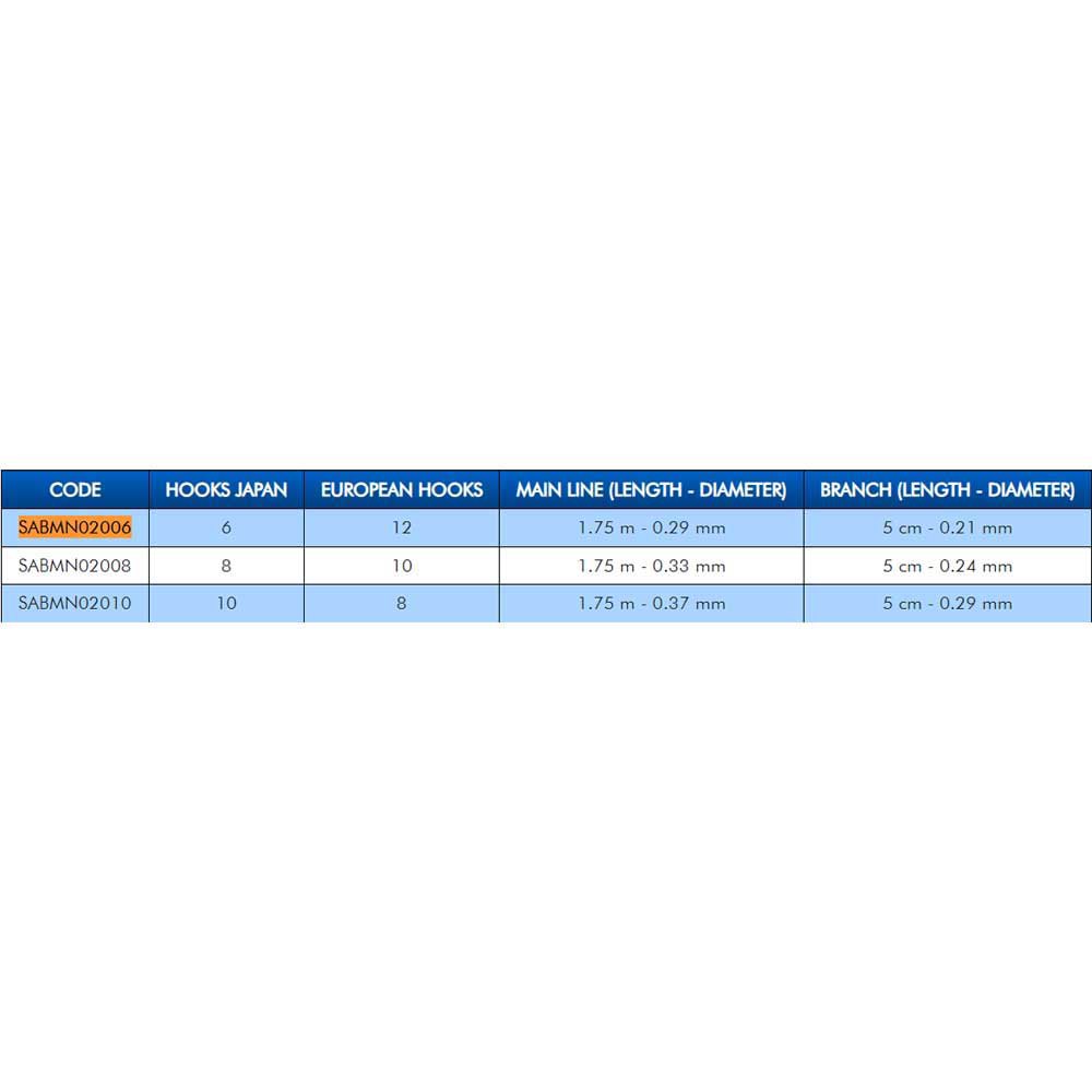 Купить Colmic SABMN02010 Sabiki rig Sabiki MN-020 1.75 m  Brown 10 7ft.ru в интернет магазине Семь Футов