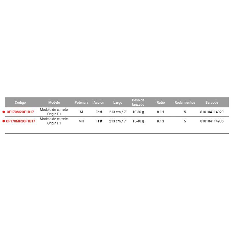 Купить 13 Fishing OF170MH2OF1B17 Origin F1 Комбо для мультипликатора Red 2.13 m 7ft.ru в интернет магазине Семь Футов