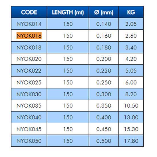 Купить Colmic NYOK030 Монофиламент Oky 150 m  Clear 0.300 mm 7ft.ru в интернет магазине Семь Футов