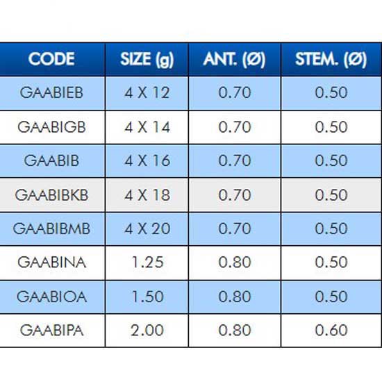Купить Colmic GAABIKB плавать ABI 4x18  Black 0.75 g 7ft.ru в интернет магазине Семь Футов
