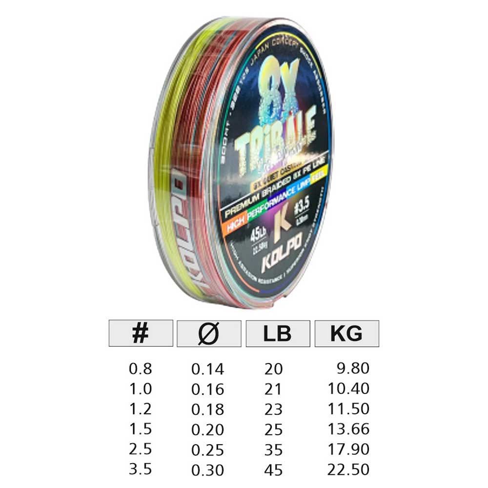 Купить Kolpo 0465003-14 Special 8X 300 m Плетеный  Multicolour 0.140 mm 7ft.ru в интернет магазине Семь Футов