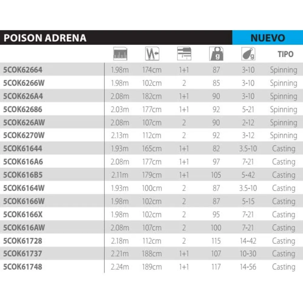 Купить Shimano fishing 5COK6270W спиннинговое удилище Poison Adrena Серебристый Black 2.13 m 7ft.ru в интернет магазине Семь Футов