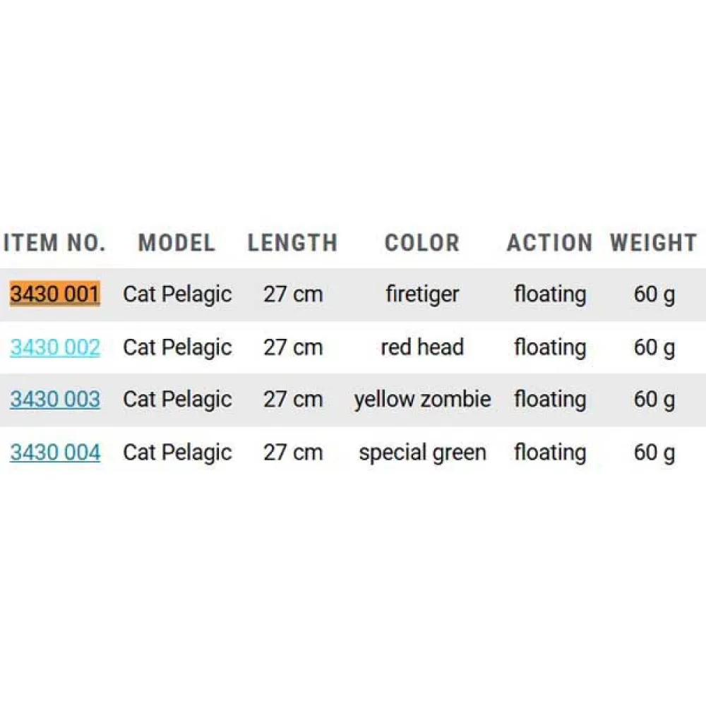 Купить Black cat 3430004-unit Swimbait Pelagic 60g 270 mm Special Green 30x12x7 7ft.ru в интернет магазине Семь Футов