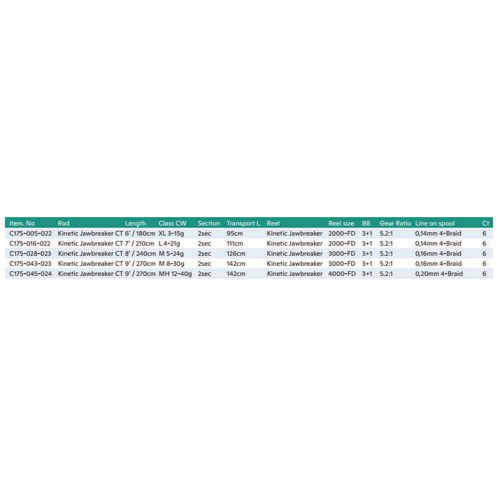 Купить Kinetic C175-043-023 Jawbreaker Вращающееся комбо  Green 2.74 m  7ft.ru в интернет магазине Семь Футов