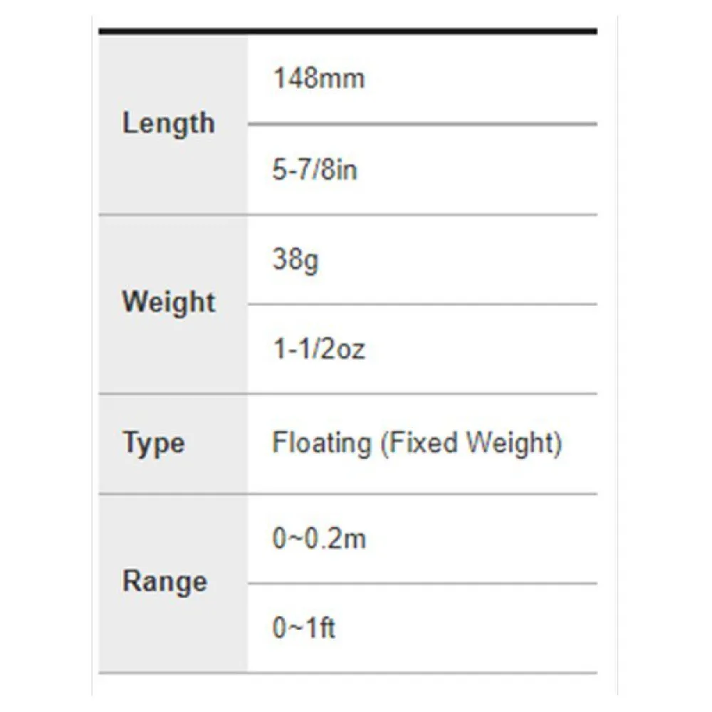 Купить DUO 726921025 Поверхностный стикбейт Rough Trail Aomasa 38g 148 mm GDH0808 15x10x5 7ft.ru в интернет магазине Семь Футов