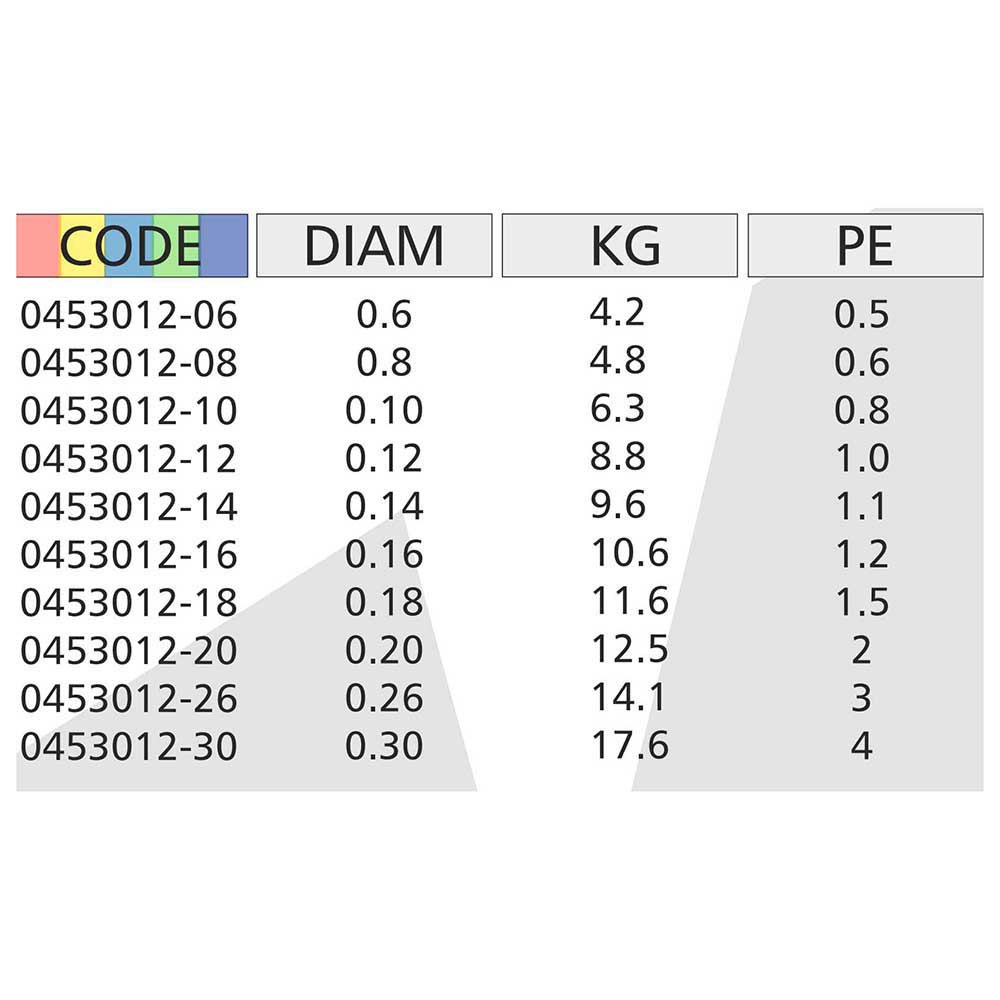 Купить Kolpo 0453012-12 Kx4 150 m Плетеный  Multicolour 0.120 mm 7ft.ru в интернет магазине Семь Футов