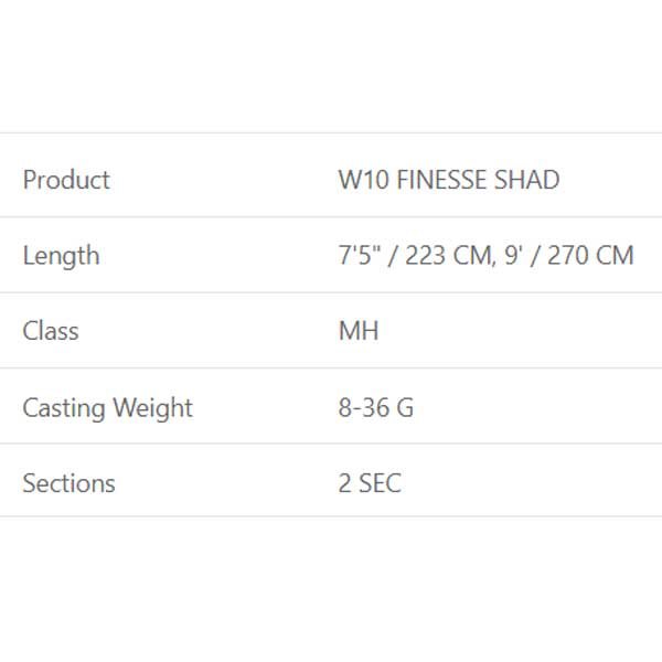 Купить Westin W1007-0752-MH W10 Finesse Shad Спиннинговая Удочка Black 2.23 m 7ft.ru в интернет магазине Семь Футов