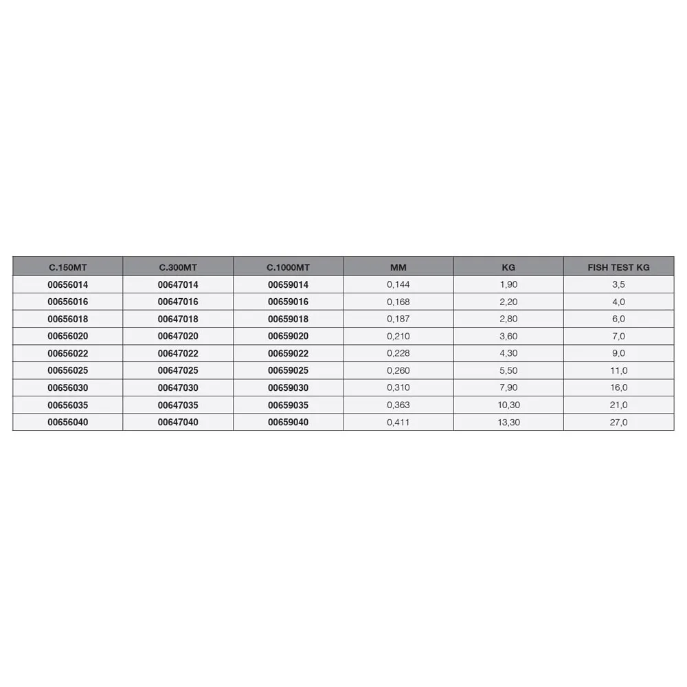 Купить Maver 656022 Монофиламент Evy 150 m  Clear 0.228 mm 7ft.ru в интернет магазине Семь Футов