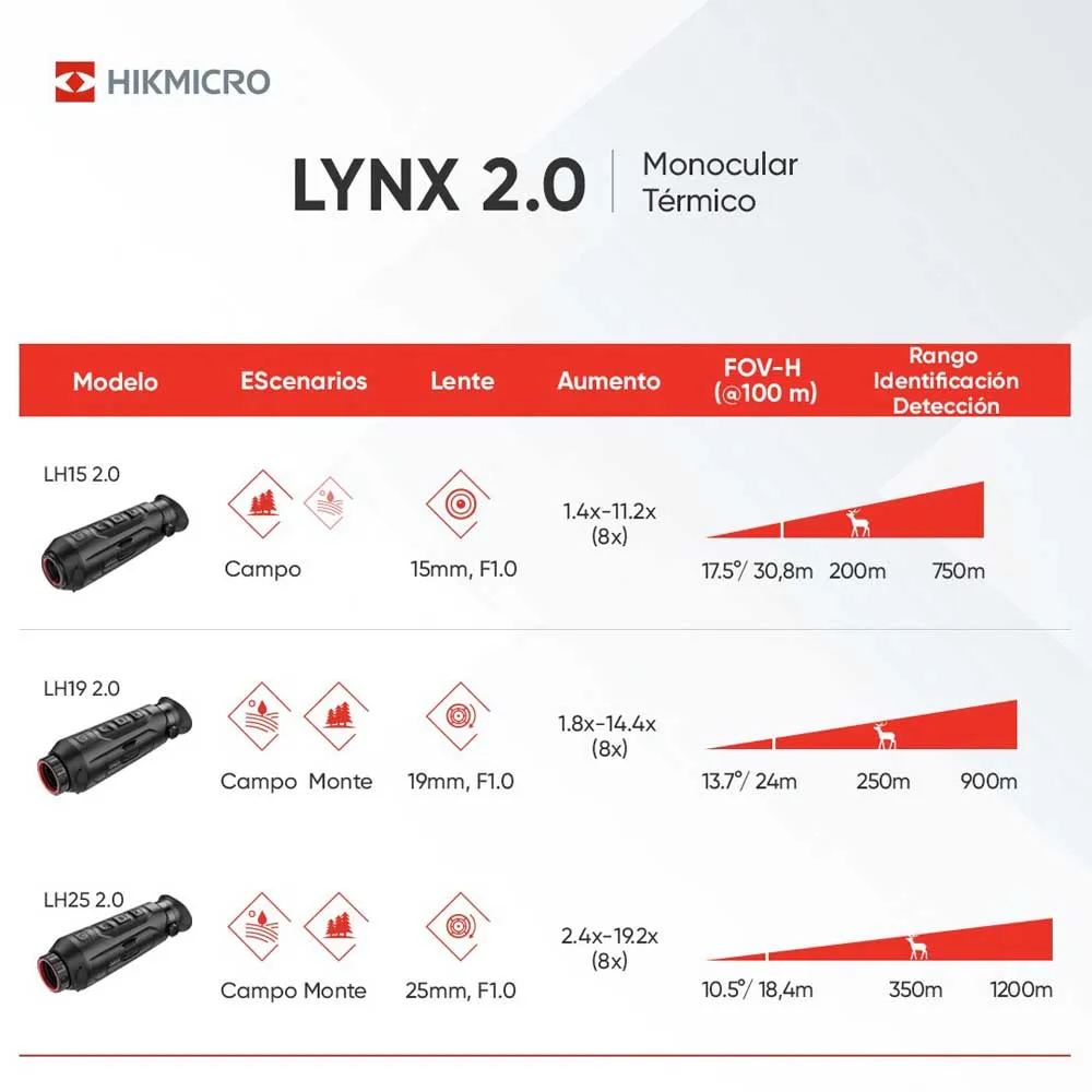 Купить Hikmicro hm-016 Тепловизионный монокуляр Lynx Pro LH25 2.0 384×288 12 микрон Black 30x20x15 7ft.ru в интернет магазине Семь Футов
