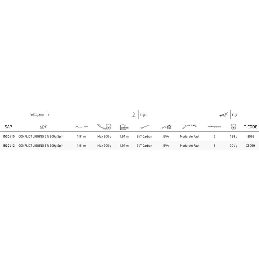 Купить PENN 1530412 Conflict Удочка Для Джиггинга Черный 1.91 m  7ft.ru в интернет магазине Семь Футов