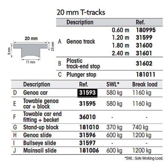 Купить Barton marine 31593 Genoa Другой шкив Белая  for T-Track 20 mm  7ft.ru в интернет магазине Семь Футов