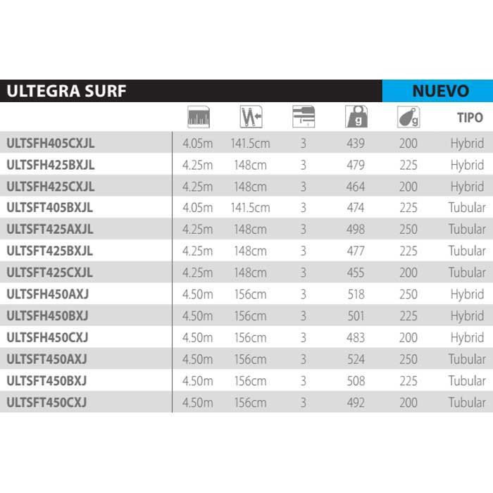 Купить Shimano fishing ULTSFH425CXJL удилище для серфинга Ultegra Surf H CX-J Low Rider Silver 4.25 m 7ft.ru в интернет магазине Семь Футов