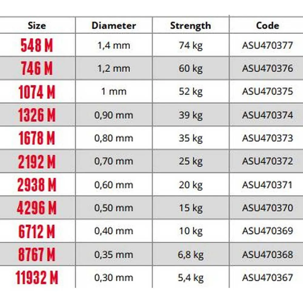 Купить Sufix ASU470373 Монофиламент Gut Blanc 1kg  Clear 0.800 mm 7ft.ru в интернет магазине Семь Футов