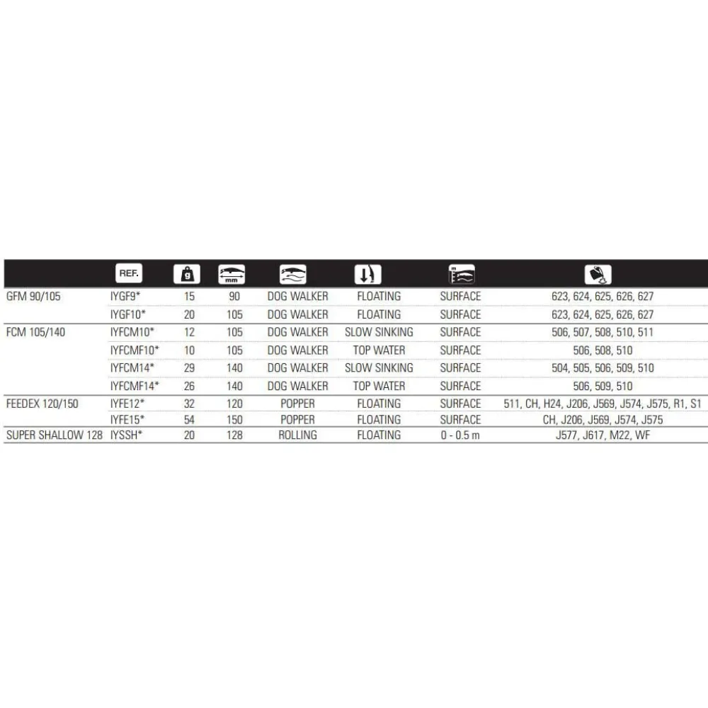 Купить Yokozuna IYFCMF1011 FCM Topwater 105 Mm 10g Многоцветный 11 7ft.ru в интернет магазине Семь Футов