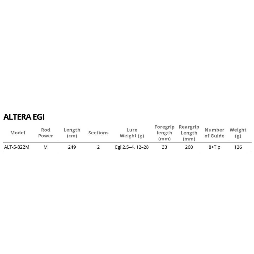 Купить Okuma ALT-S-822M-TIP ALT-S-822M-EGI Колчан Совет  Black 7ft.ru в интернет магазине Семь Футов