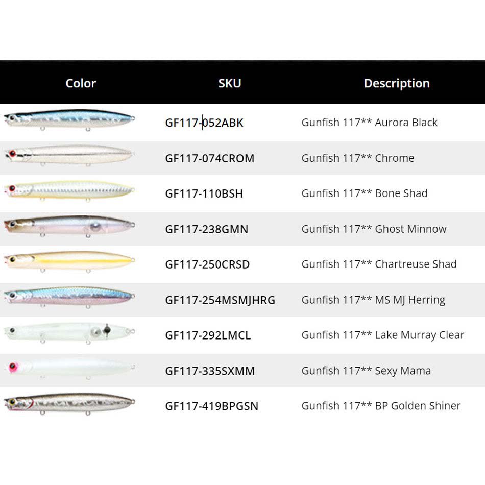 Купить Lucky craft 13GF117-270MSAS Gunfish Приманка Topwater 117 mm 19g American Shad 7ft.ru в интернет магазине Семь Футов