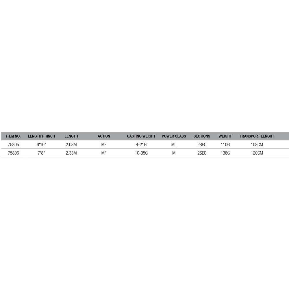 Купить Savage gear 75806 SG4 Vib&Blade Specialist Спиннинговая Удочка Серебристый Green 2.33 m 7ft.ru в интернет магазине Семь Футов