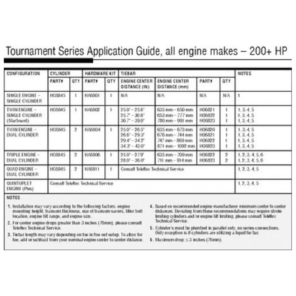 Купить Seastar solutions 1-HC6850 Tournament Series Гидравлический подвесной цилиндр рулевого управления Black 1.5´´ 7ft.ru в интернет магазине Семь Футов