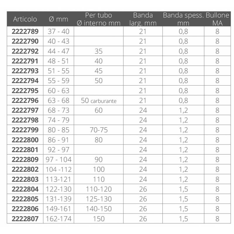 Купить Clamp 2222806 Фланец из нержавеющей стали Silver 149-161 mm  7ft.ru в интернет магазине Семь Футов