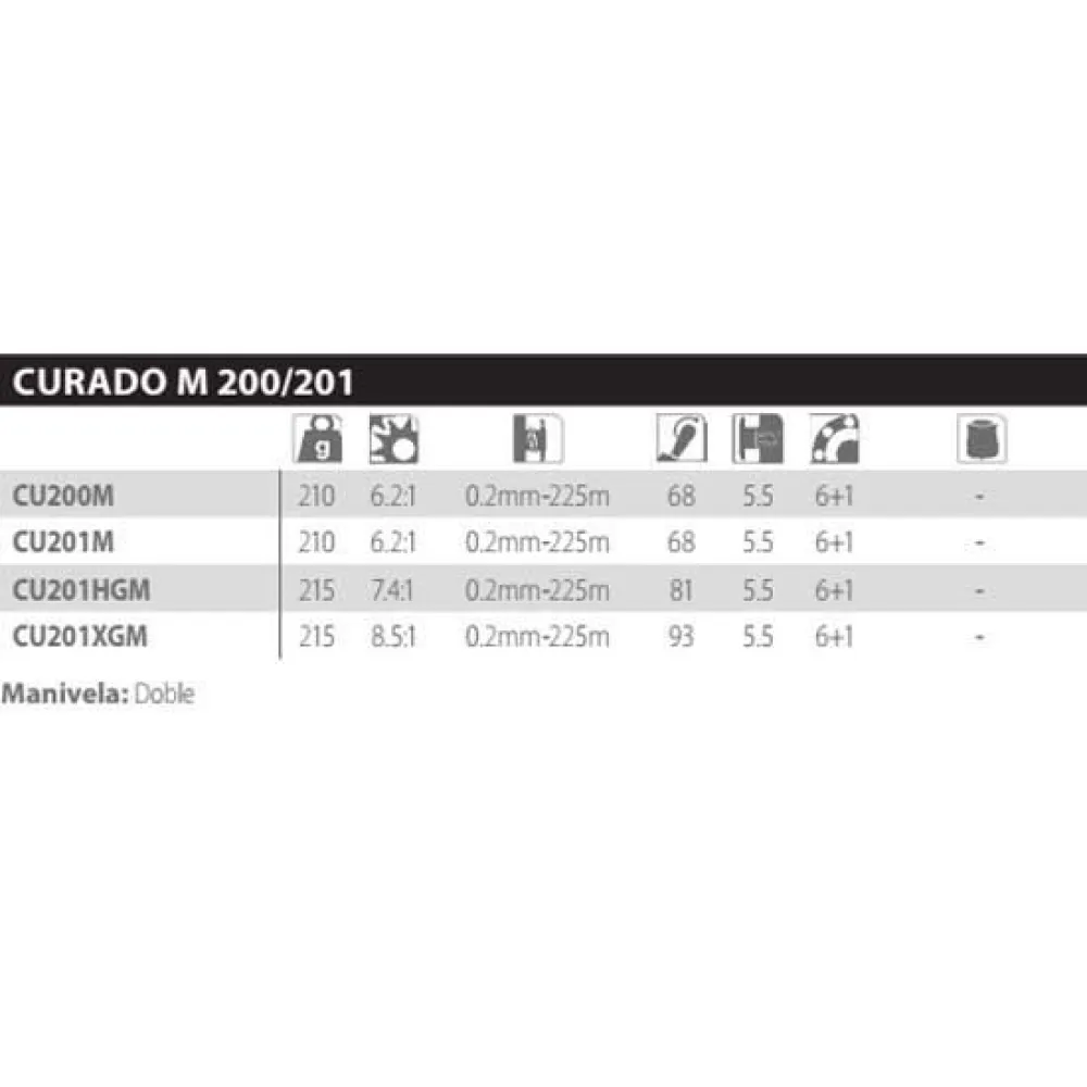 Купить Shimano Fishing CU201M Curado M 201 Мультипликаторная Катушка Grey Ratio: 6.2:1 7ft.ru в интернет магазине Семь Футов