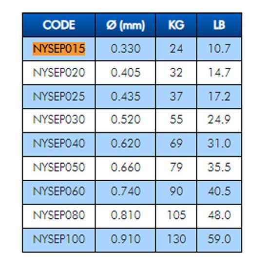 Купить Colmic NYSEP025 фторуглерод Seaguar Pink Label 50 m  Pink 0.435 mm 7ft.ru в интернет магазине Семь Футов