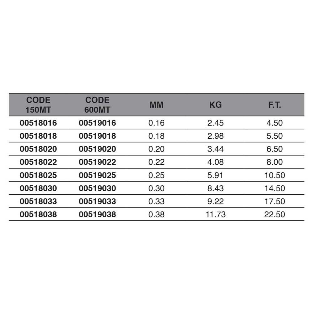 Купить Maver 518030 Heavy Duty Sinking 150 m Монофиламент  Dark Green 0.300 mm 7ft.ru в интернет магазине Семь Футов