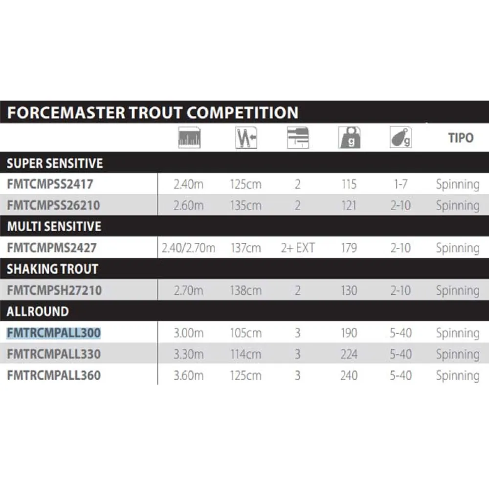 Купить Shimano fishing FMTRCMPALL330 спиннинговое удилище Forcemaster Trout CMP Серебристый Grey / Black / Red 3.30 m 7ft.ru в интернет магазине Семь Футов