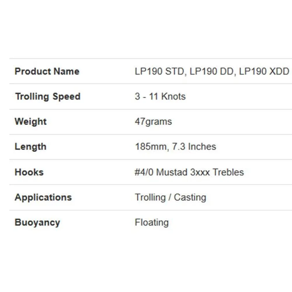 Купить Halco LP120D-R6-00 Laser Pro 120 DD 118 Mm 20g Многоцветный R6 7ft.ru в интернет магазине Семь Футов