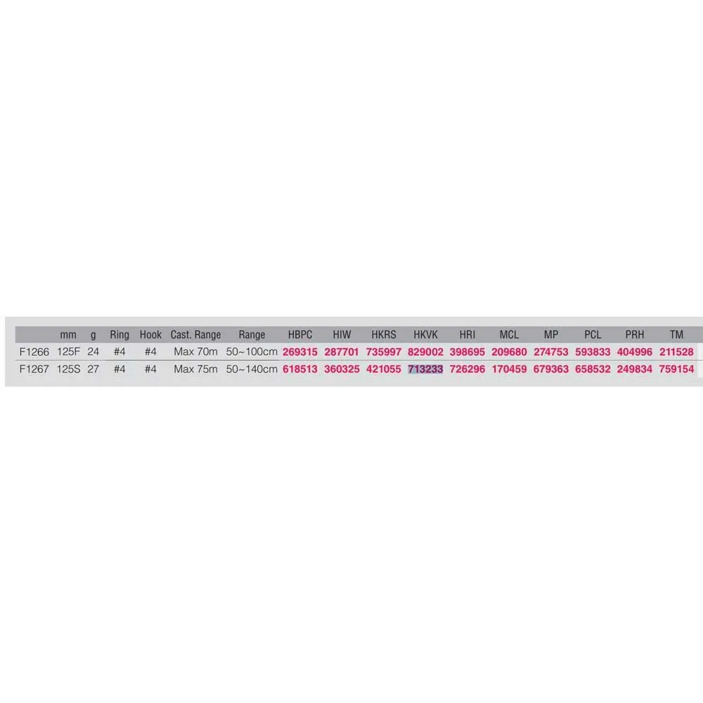 Купить Duel 249834 Minnow Sonicboom Sinking 27g 125 mm PRH 15x10x5 7ft.ru в интернет магазине Семь Футов