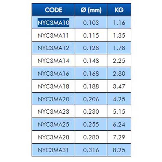 Купить Colmic NYC3MA11 фторуглерод C3 Maxx 50 m  Grey 0.115 mm 7ft.ru в интернет магазине Семь Футов