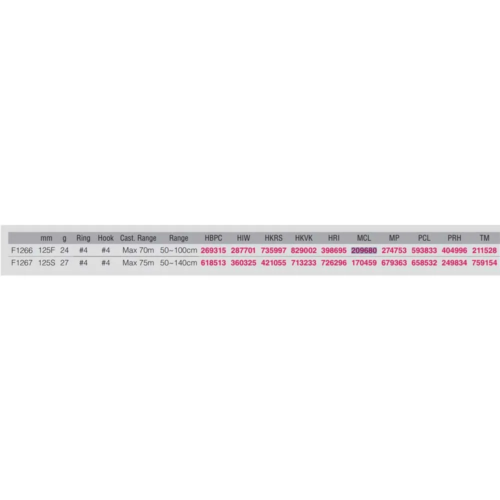 Купить Duel 287701 Minnow Sonicboom Floating 24g 125 mm HIW 15x10x5 7ft.ru в интернет магазине Семь Футов