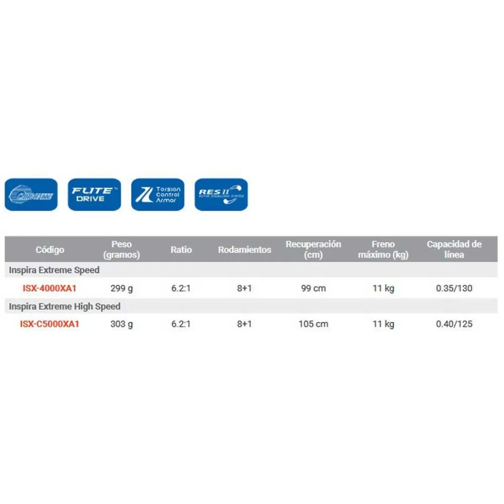 Купить Okuma isx-c5000a-spoo запасная шпуля Isx C500A Black 10x10x10 7ft.ru в интернет магазине Семь Футов