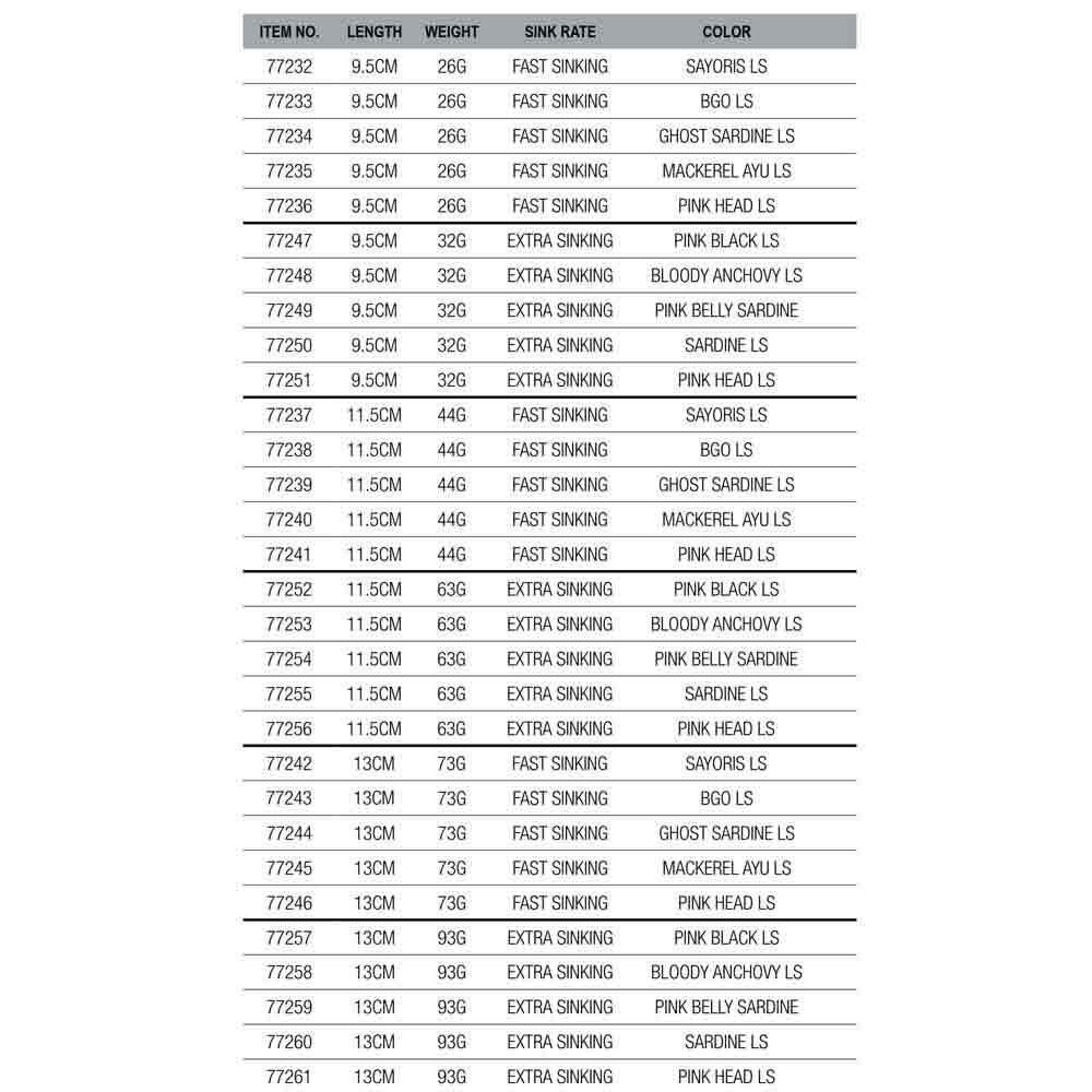 Купить Savage gear 77253 Cast Hacker Тонущая Приманка 115 mm 63g Xs Bloody Anchovy 7ft.ru в интернет магазине Семь Футов