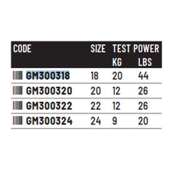 Купить Colmic GM300324 Вертлюг GM3003  Grey 24 7ft.ru в интернет магазине Семь Футов