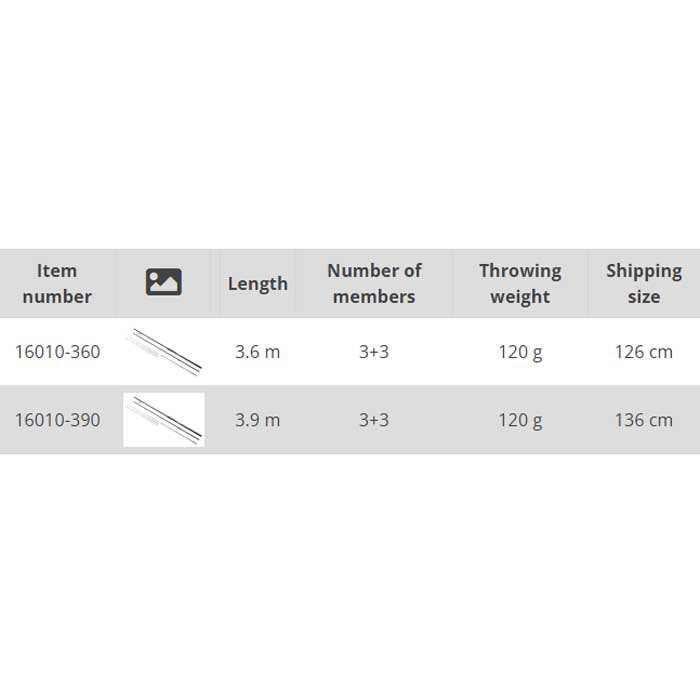 Купить Carp expert 16010360 Карповое удилищевое удилище Power Method Feeder Heavy Black / Grey 3.60 m 7ft.ru в интернет магазине Семь Футов