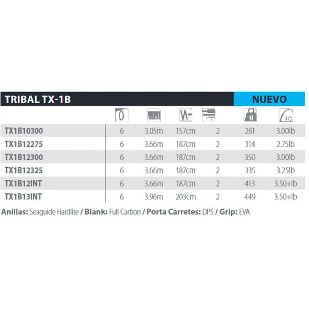 Купить Shimano fishing TX1B12INT карповая удочка Rod TX-1B Intensity Black 3.66 m 7ft.ru в интернет магазине Семь Футов