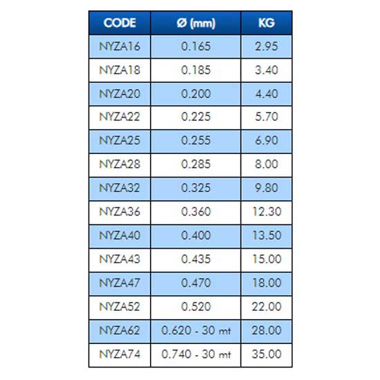 Купить Colmic NYZA43 фторуглерод Zayo 50 m  Clear 0.435 mm 7ft.ru в интернет магазине Семь Футов