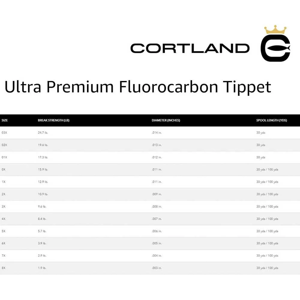 Купить Cortland 645455 фторуглерод Ultra Premium 6X 91 m Clear 15x10x5 0.127 mm 7ft.ru в интернет магазине Семь Футов