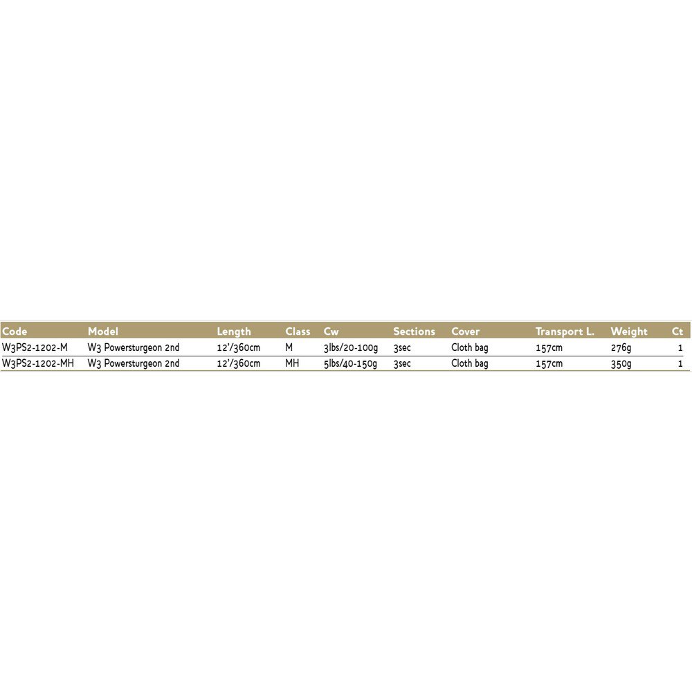 Купить Westin W3PS2-1202-M W3 Powersturgeon Спиннинговая Удочка Черный Black 3.60 m  7ft.ru в интернет магазине Семь Футов