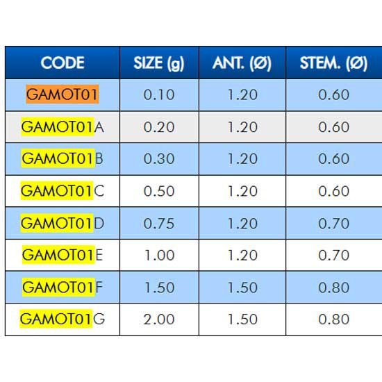 Купить Colmic GAMOT01G плавать Motion  Black / Blue 2 g 7ft.ru в интернет магазине Семь Футов