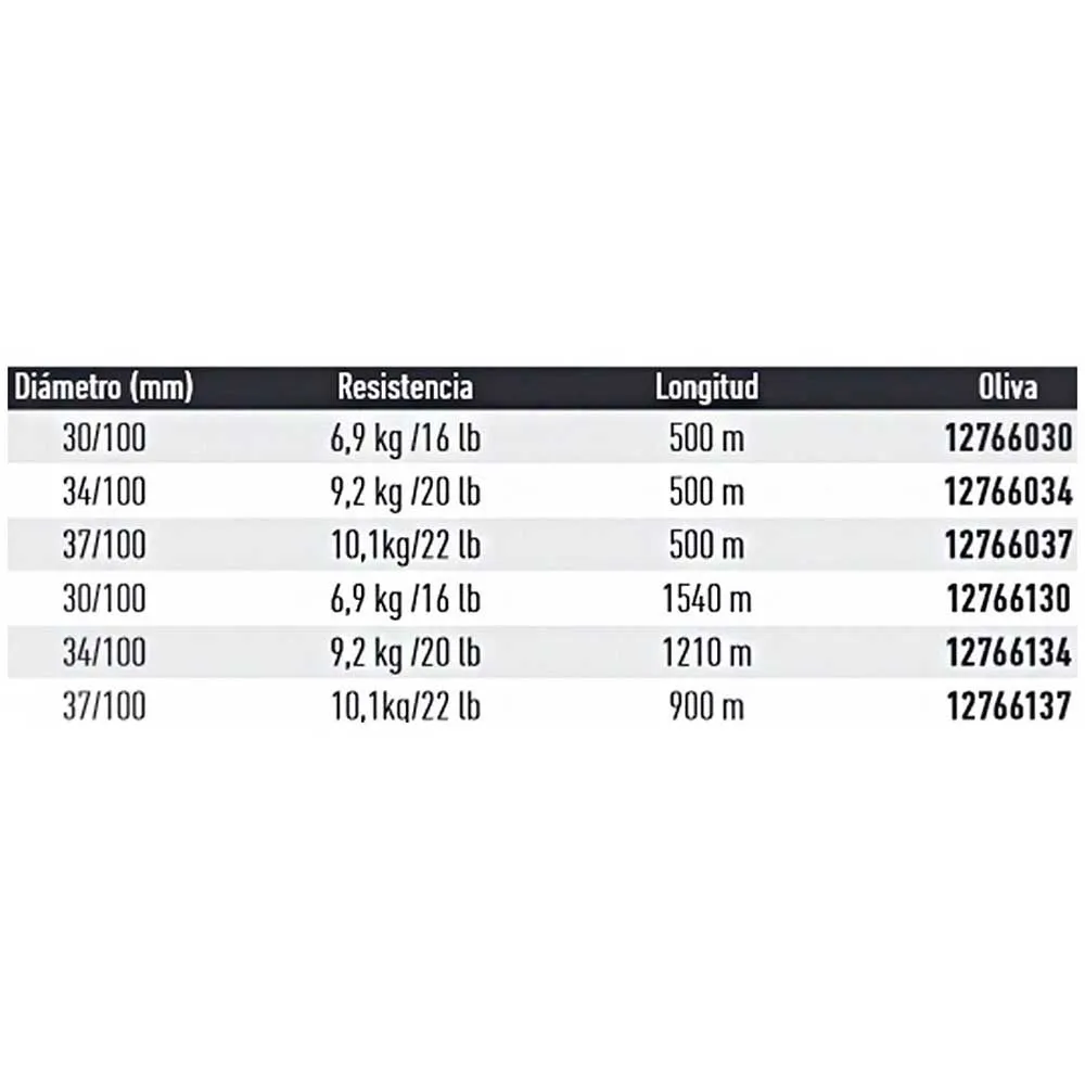 Купить Daiwa 12766137 Монофиламент Infinity Sinking 810 m  Brown 0.370 mm 7ft.ru в интернет магазине Семь Футов