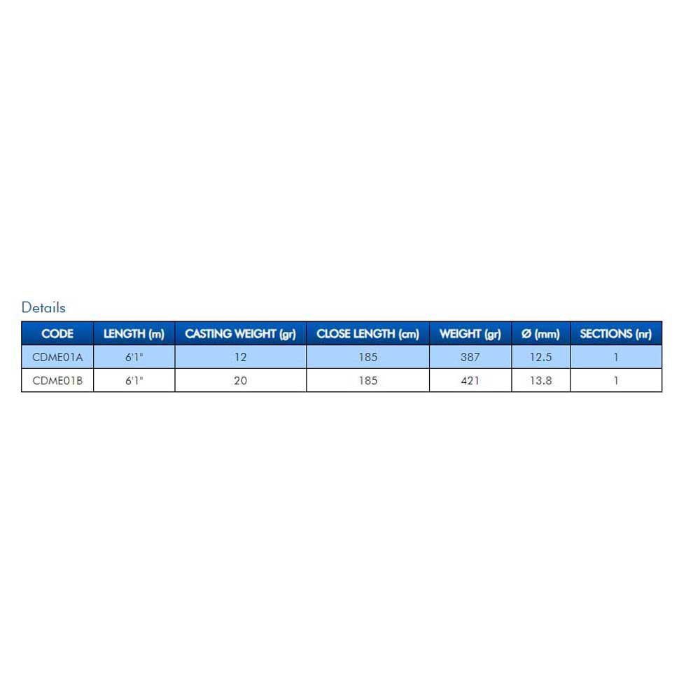 Купить Colmic CDME01A Удочка Medina  Black / Green 1.85 m 7ft.ru в интернет магазине Семь Футов