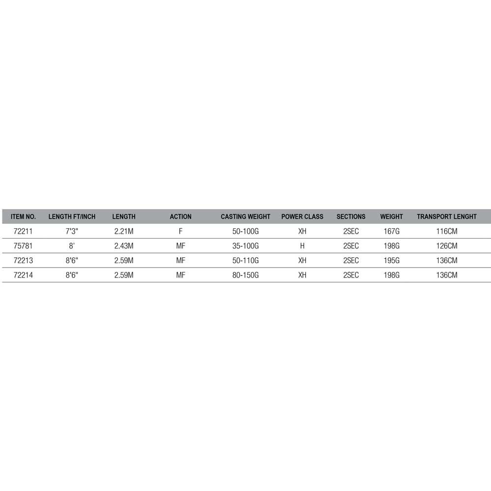 Купить Savage gear 72214 SG4 Power Game Спиннинговая Удочка  Grey 2.59 m 7ft.ru в интернет магазине Семь Футов