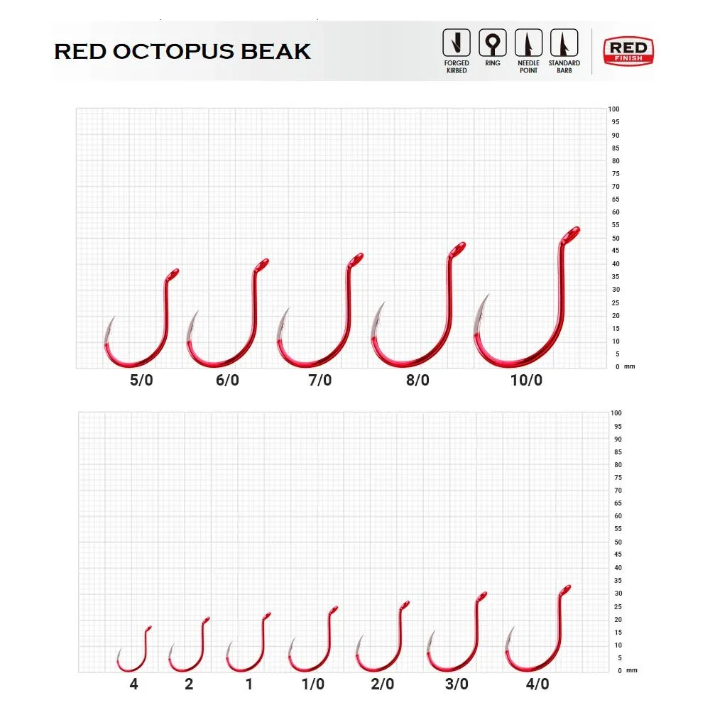 Купить BKK AKBP2016 Однобородный крючок с бородкой Octopus Beak Red 1/0 7ft.ru в интернет магазине Семь Футов