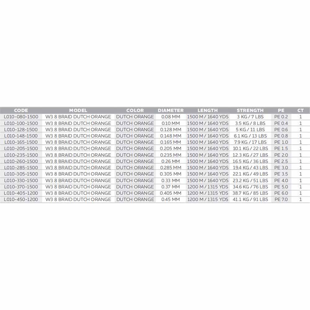 Купить Westin L010-205-1500 W3 1500 m Плетеный  Dutch Orange 0.205 mm 7ft.ru в интернет магазине Семь Футов
