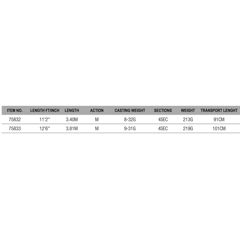 Купить DAM SVS75833 Nanoflex Pro+Seatrout Stick Спиннинговая Удочка  Black 3.81 m 7ft.ru в интернет магазине Семь Футов